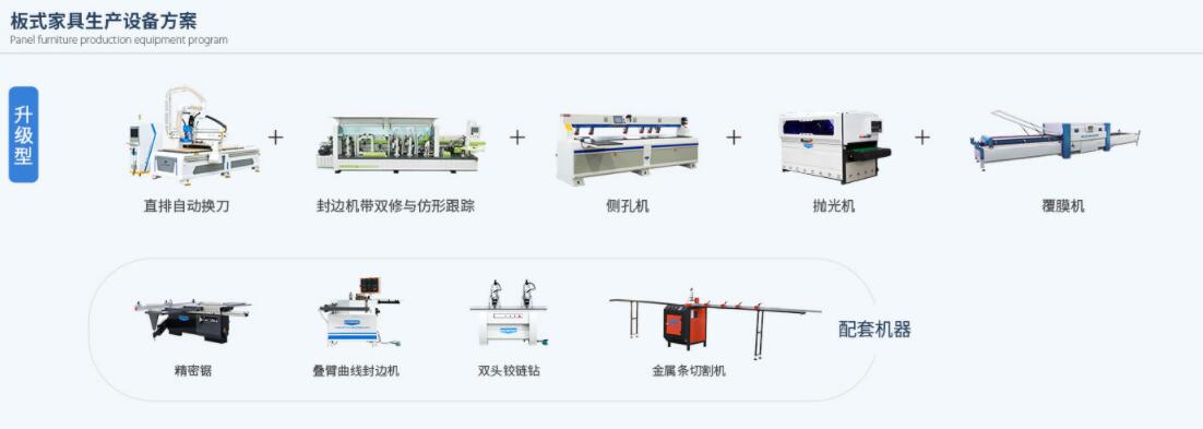 板式家具生产线